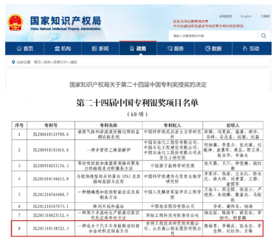 南山铝业首获“中国专利银奖”