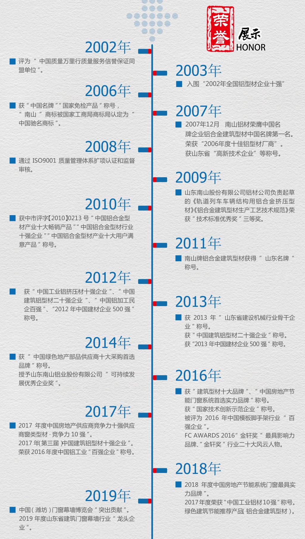 南山发展历程